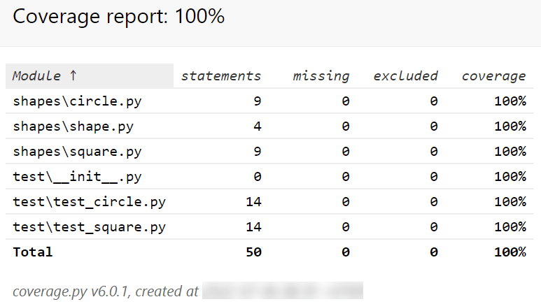 cobertura de teste unitário python