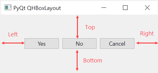 PyQt QHBoxLayout - Exemplo de configuração de margens de conteúdo