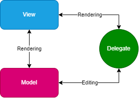 Visualização do modelo PyQt