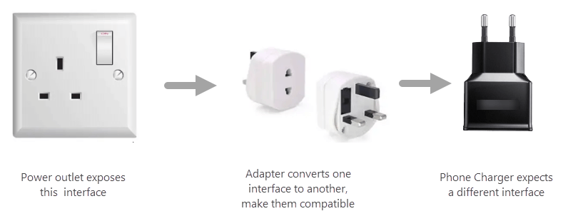 Padrão de adaptador C#